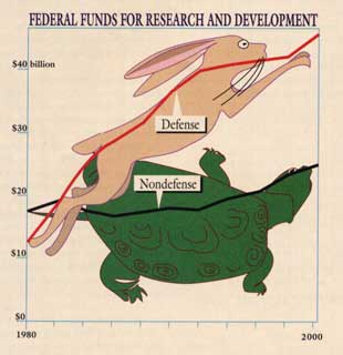 Science & Military Defense