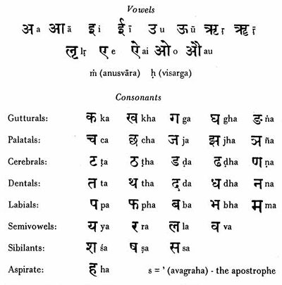 Alphabet