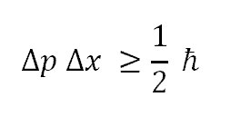 Uncertainty Principle Heisenberg