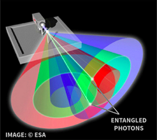quantum Entanglement