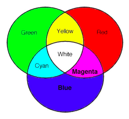 Red Green Blue Colors
