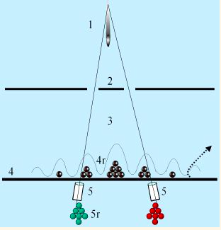 Wheelers Double Slit Experiment