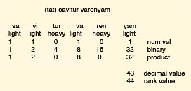 Binary Number System