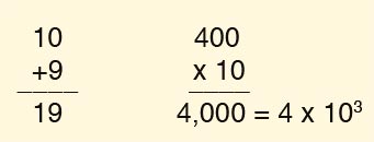 Zero Mathematical Symbol