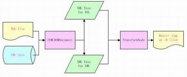 Sanskrit - XML Generator